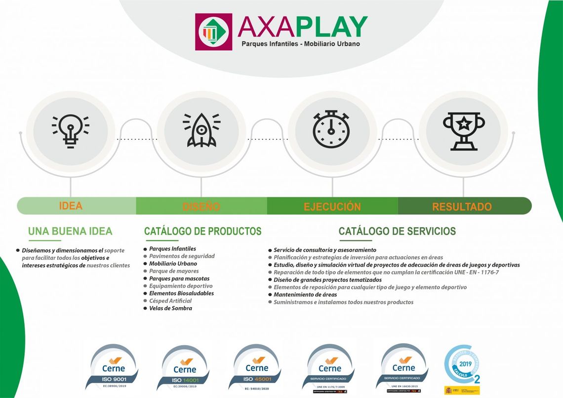 Axaplay produccion esquema